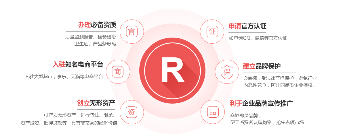 滦南商标注册的作用